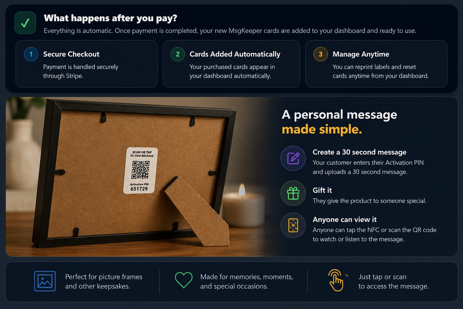 MsgKeeper™ message flow: the customer enters the Activation PIN and uploads a 30 second message, gifts the product, and recipients tap the NFC or scan the QR code to view it.